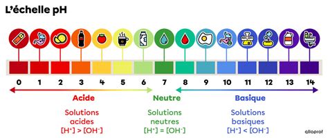 ofad.ust.edu.ph)|définition du ph de l'eau.